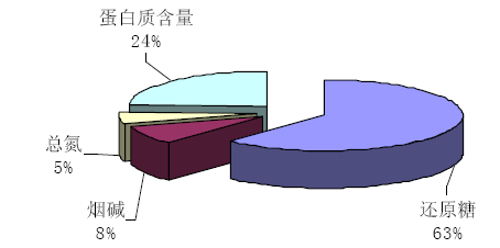 草莓视频在线观看视频熱泵烘幹係統在煙草烘幹中的應用