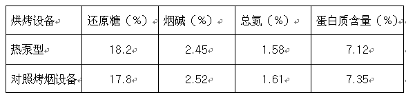 草莓视频在线观看视频熱泵烘幹係統在煙草烘幹中的應用